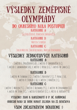Výsledky zeměpisné olympiády